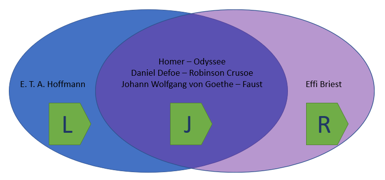 FOU Venn.png