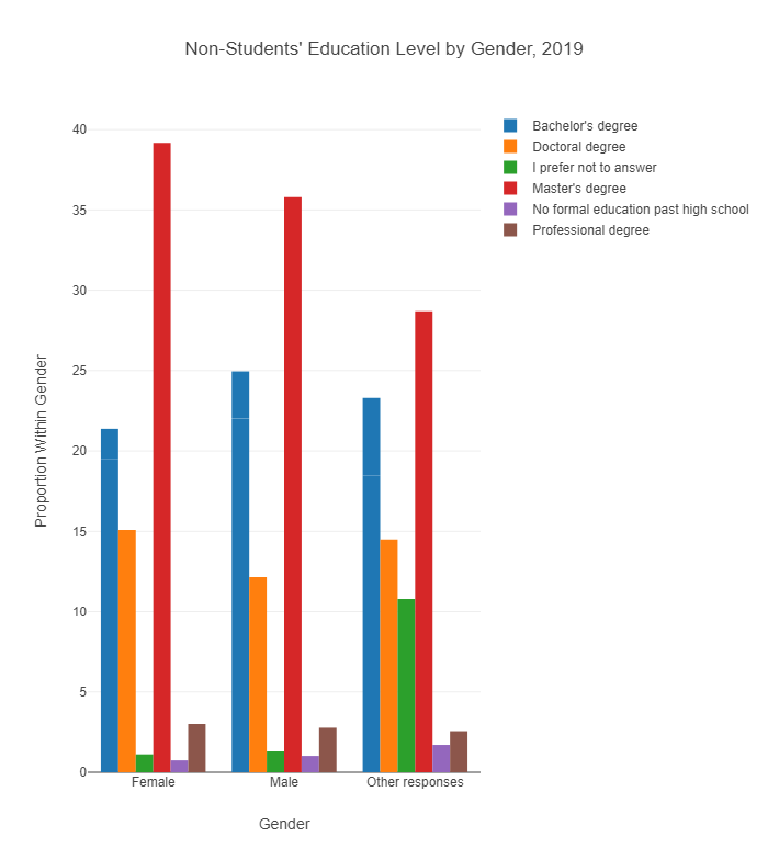 2019 education by gender.png