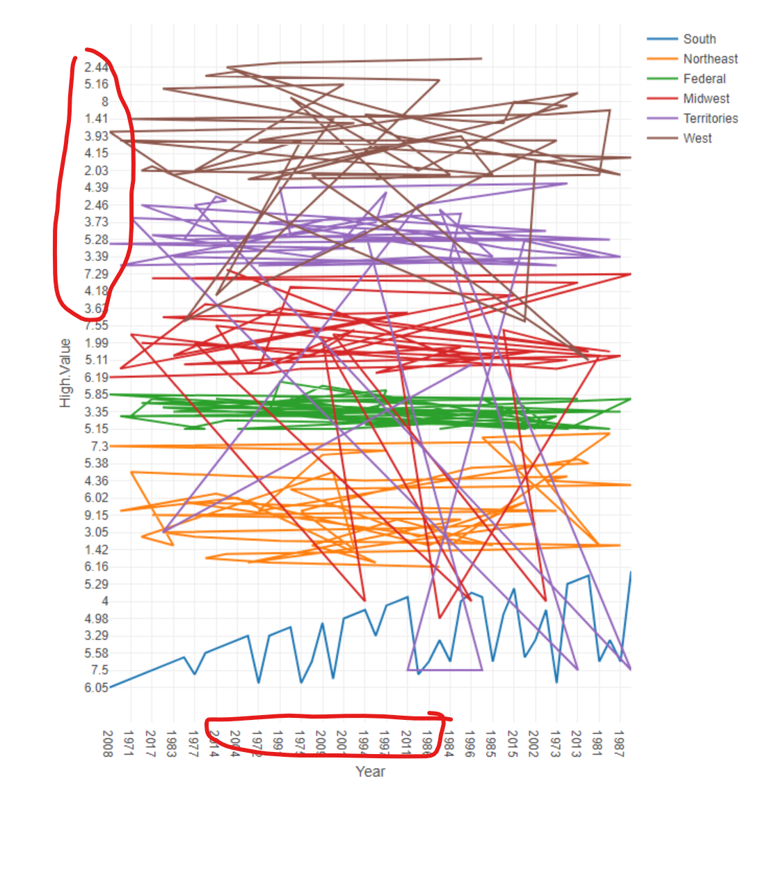 sort-values-in-interactive-chart-alteryx-community