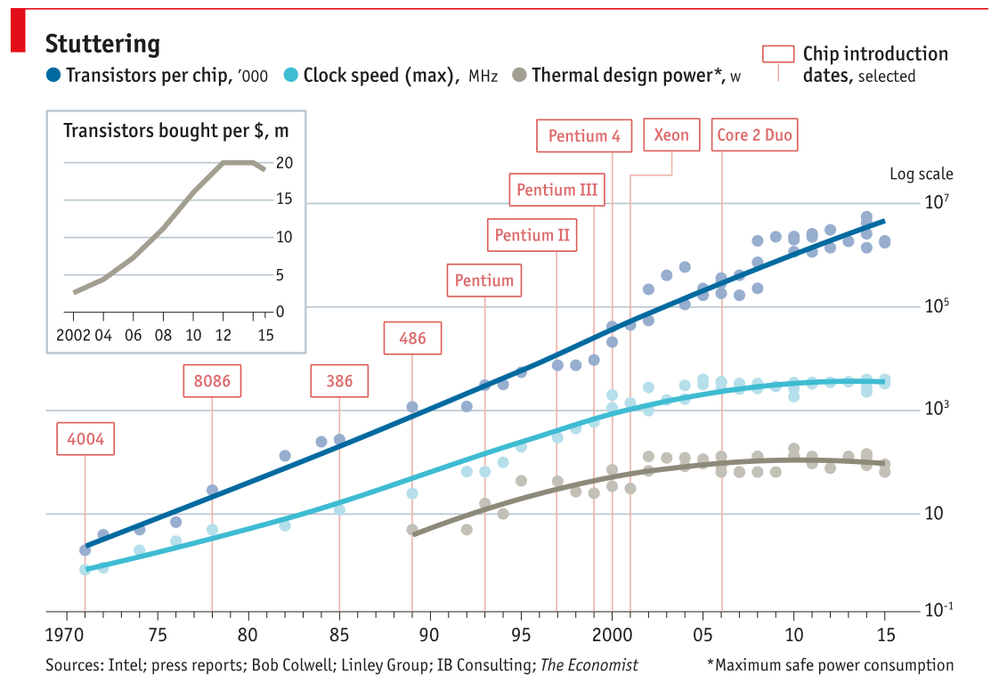 MooresLaw.PNG