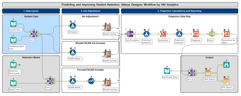 Image of Workflow 2.PNG