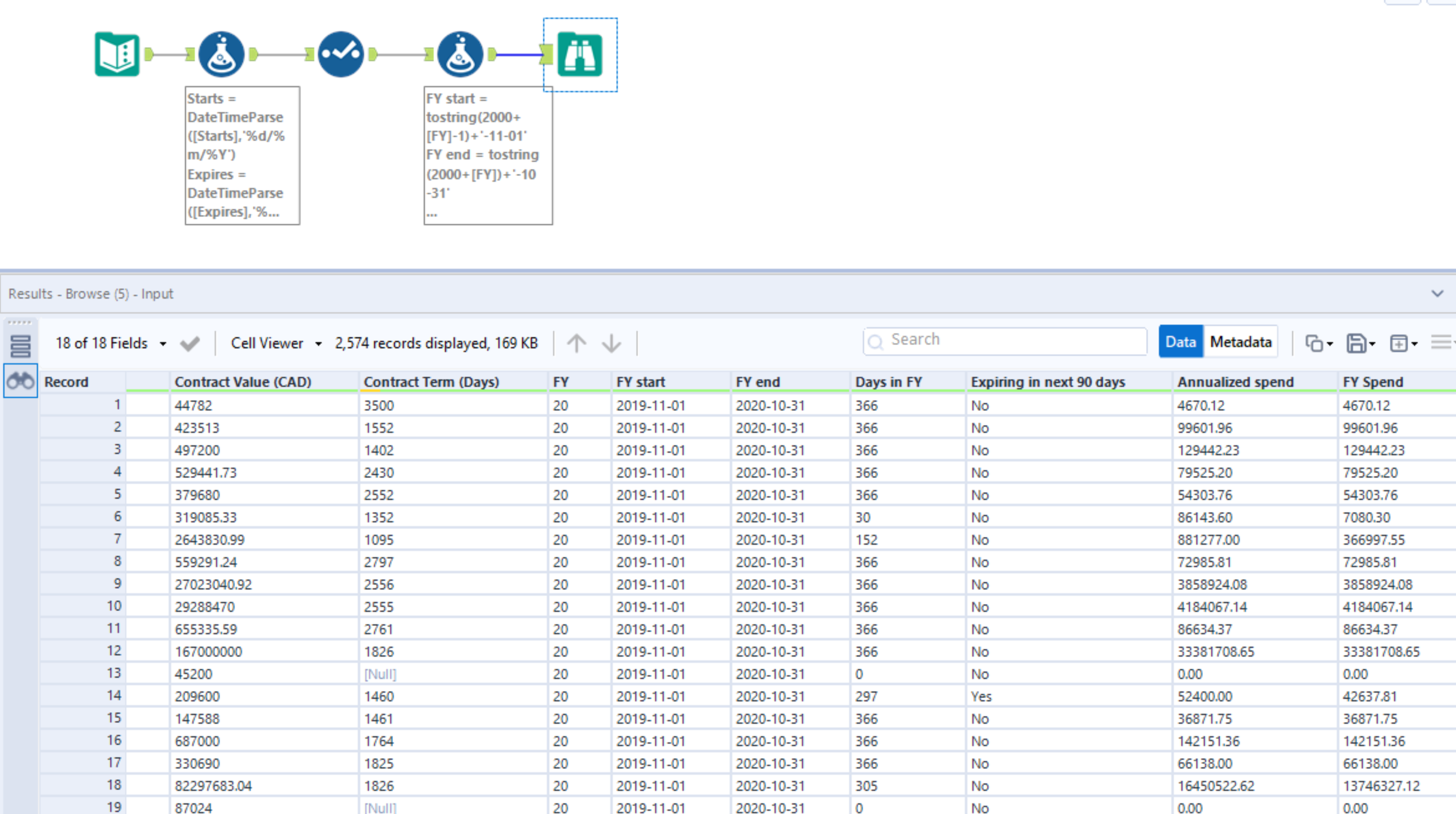 How Many Working Days In Financial Year 2021 22 Nsw