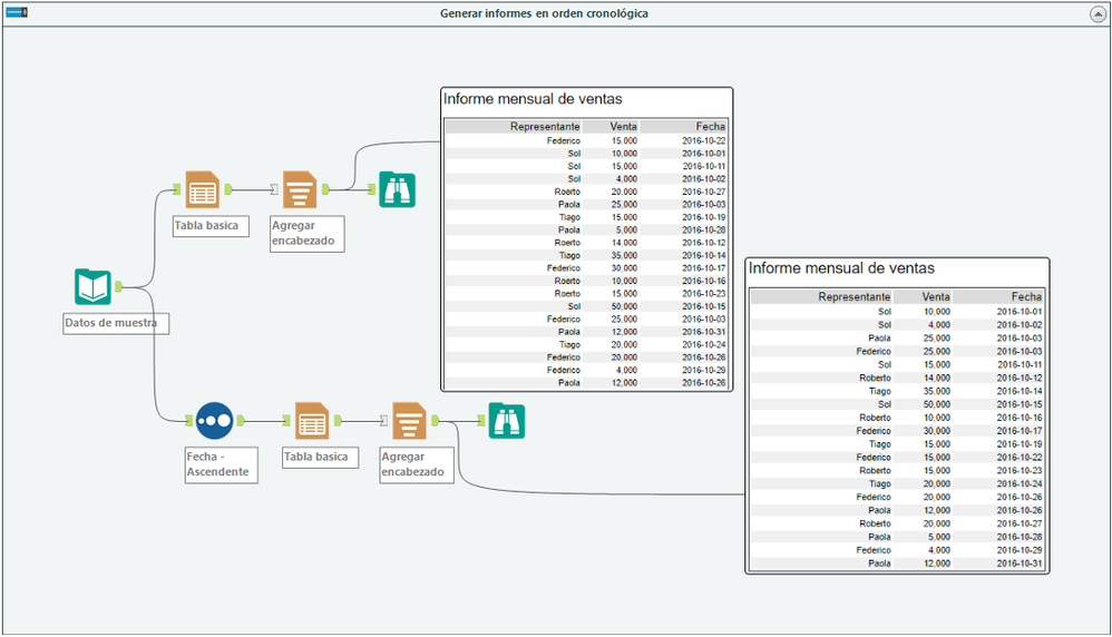 Solucionado: Encontrar caracteres antes de letras - Alteryx Community