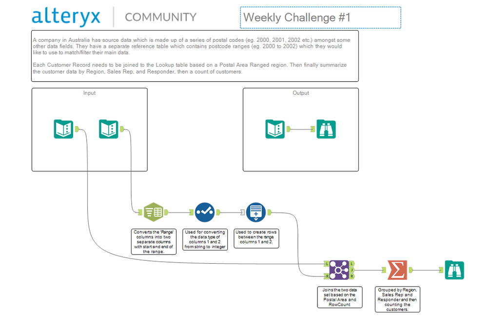 Challenge 1 solution.PNG