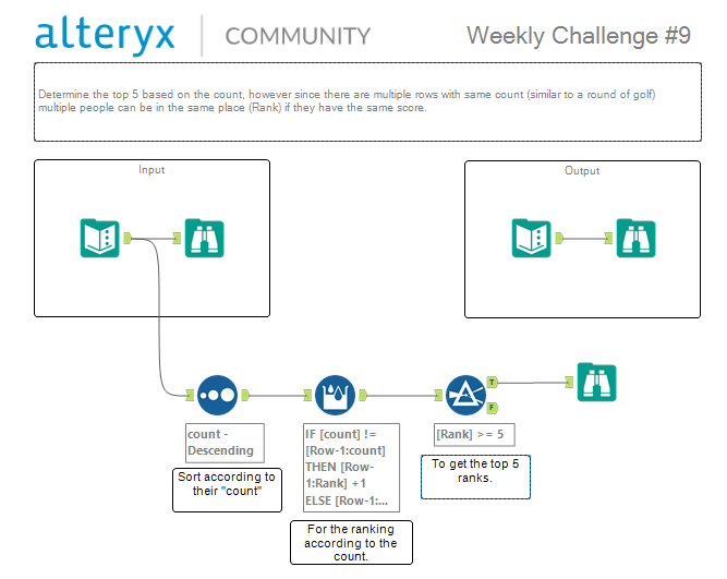 Challenge 9 solution.PNG