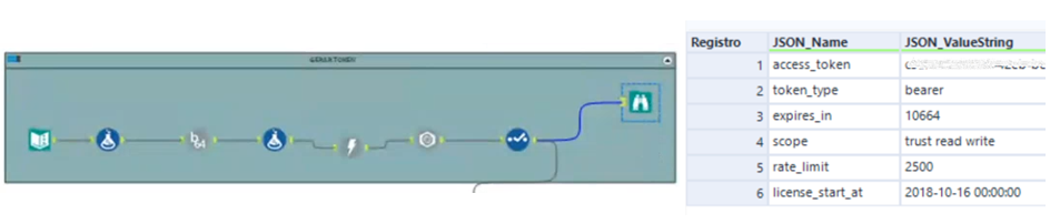 Resultado no Alteryx retornando o token