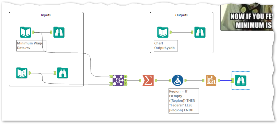 My Workflow