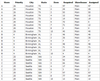 Challenge 14 Results.PNG