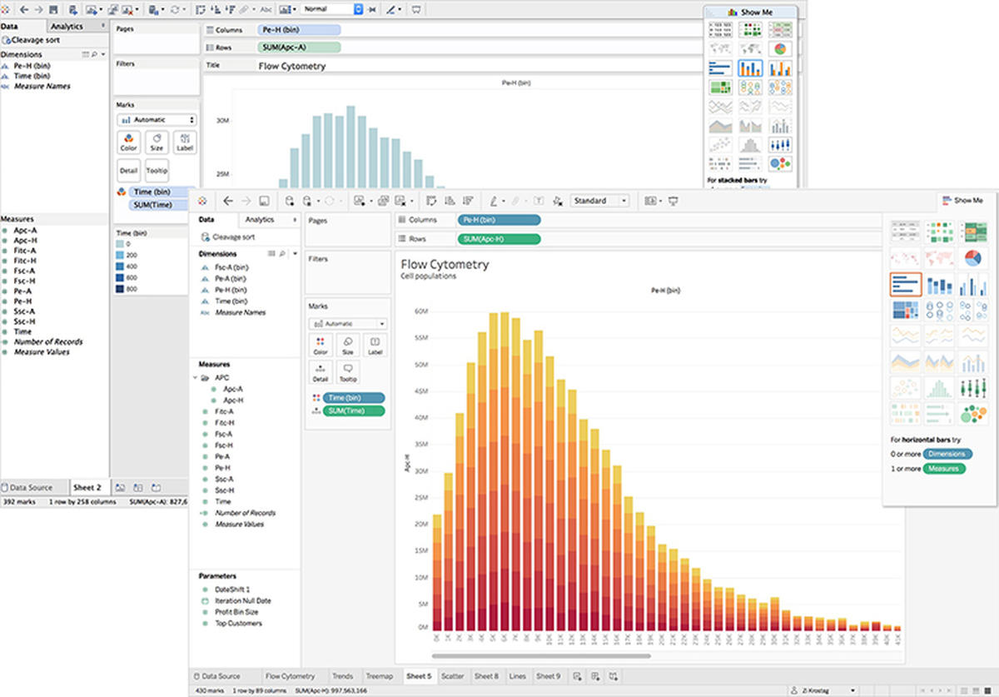 Complex Tableau graphs color coded with very similar colors.(Graph courtesy of Tableau)