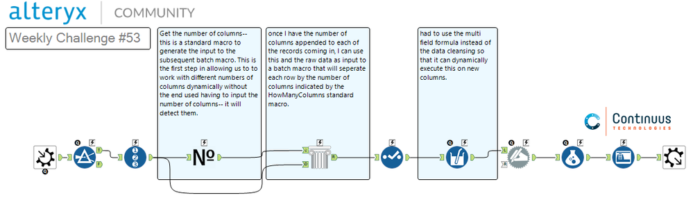 CompletedWeek53Workflow.PNG