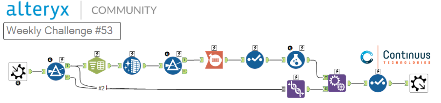 CompletedWeek53WorkflowNumberOfColumns.PNG