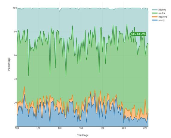 Report Sentiment