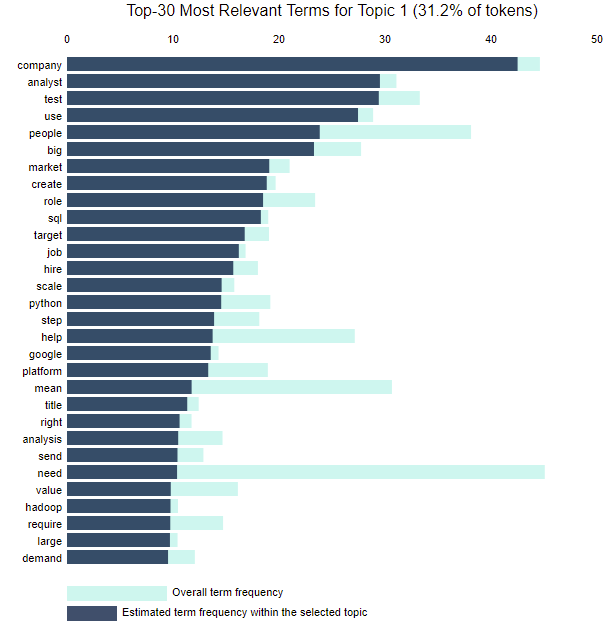 ds skills topic 1.png ds skills topic 1.png
