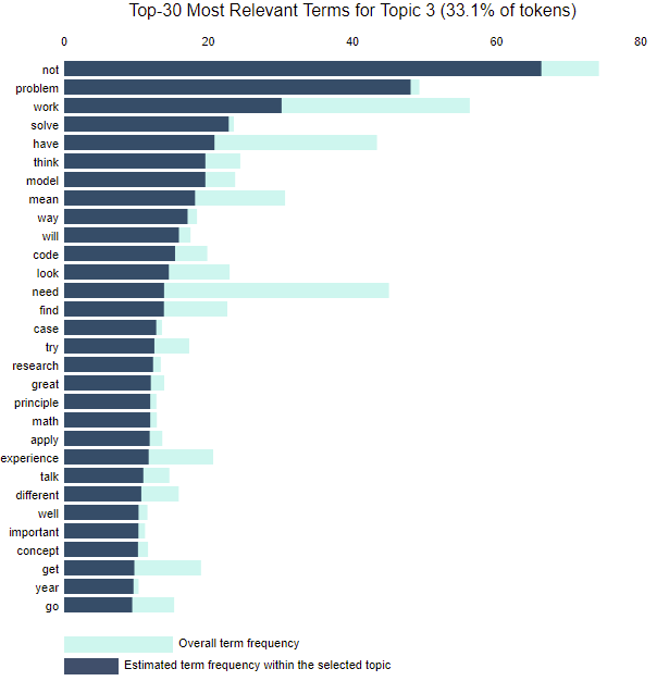 ds skills topic 3.png ds skills topic 3.png