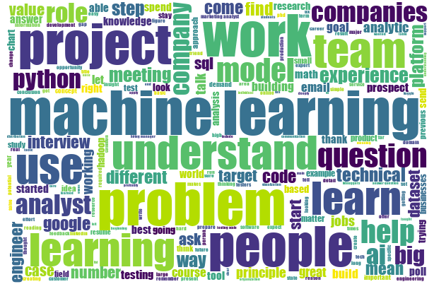 ds skills word cloud 2.png ds skills word cloud 2.png