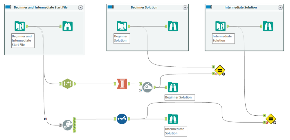Beginner & Intermediate