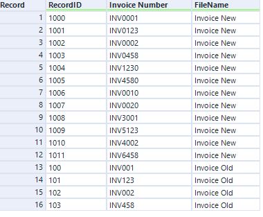 Automatically Identify Duplicate Invoices