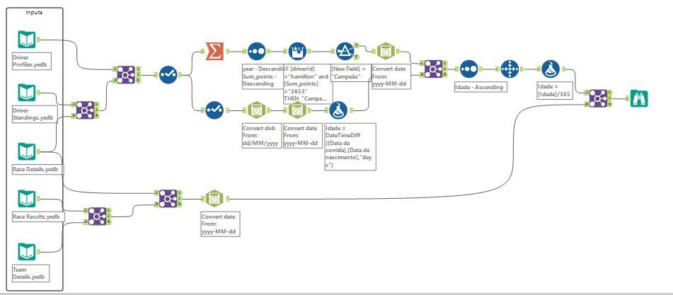 Challenge 167 - Sarravez.JPG