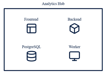 Abb. 2: Alteryx Analytics Hub Komponenten