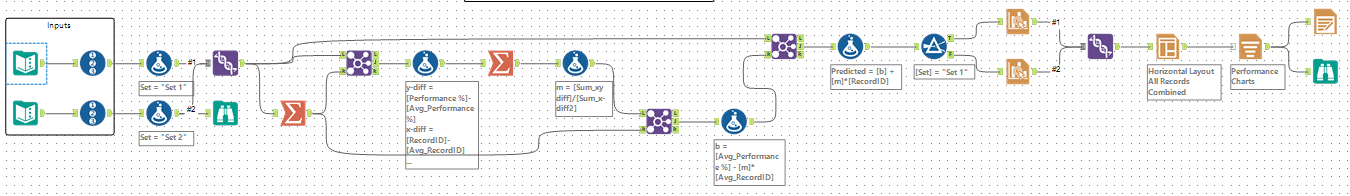 Challenge #229: Trend Analysis - Alteryx Community