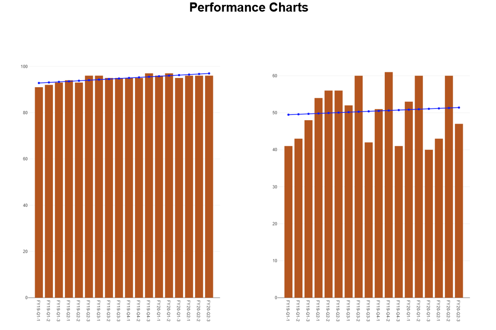 challenge-229-trend-analysis-alteryx-community