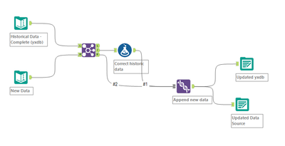 Alteryx Work Flow and Master data update - Alteryx Community