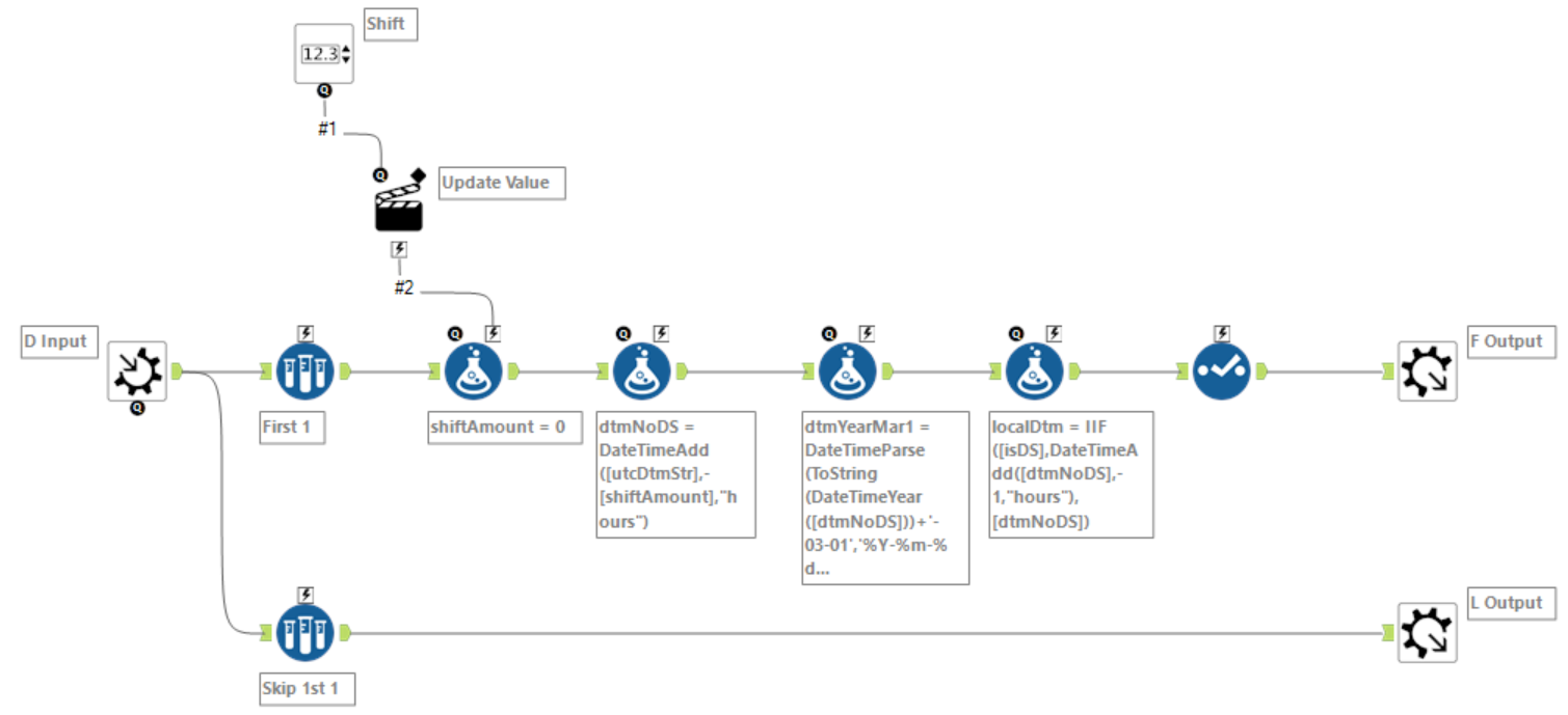 Solved Utc To Central Time Conversion Alteryx Community 9961
