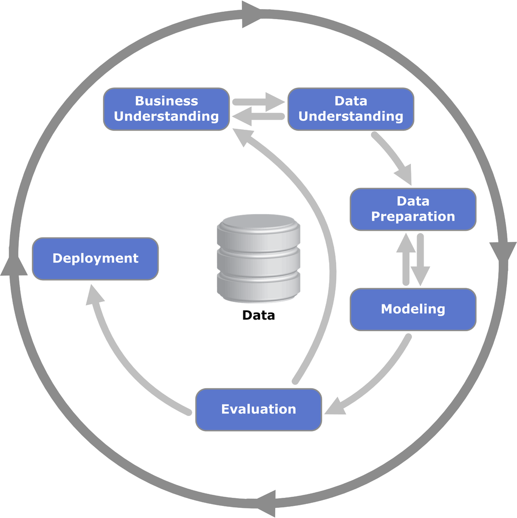 6 Steps of Data Science Lifecycle - DatabaseTown