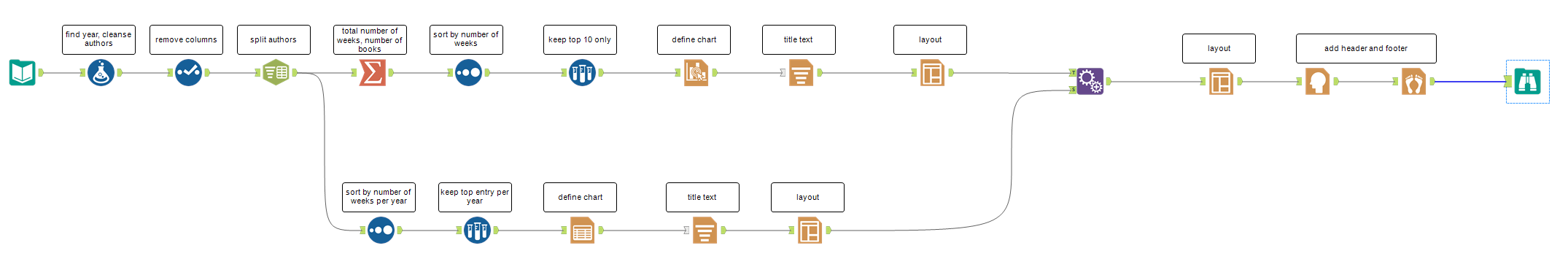 Challenge #230: Take a Look, It's in a Book! - Alteryx Community