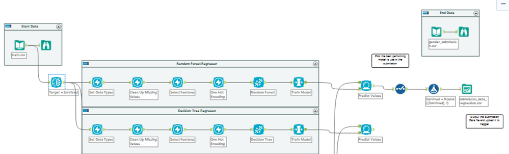 Regression Workflow