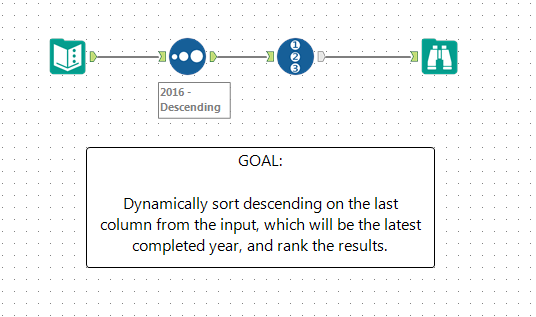 DynamicSort.png