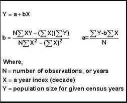 Trend Line Formula.PNG