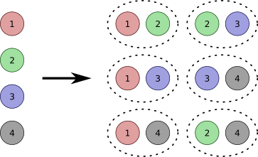 Source: https://commons.wikimedia.org/wiki/File:Combination.png