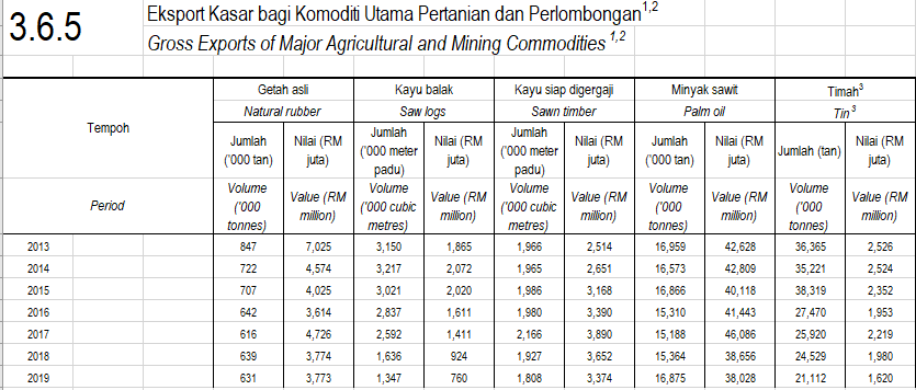 ASDASD First Name Statistics by