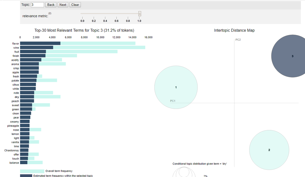 Getting to the Point with Topic Modeling | Part 3 ... - Alteryx Community