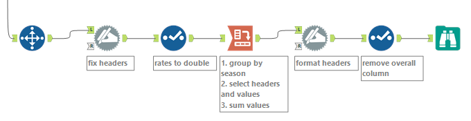 102 - simple CrossTab - Kilian.png