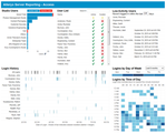 Alteryx Server Usage Report detailing app activity on an Alteryx Server.