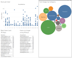 Alteryx Server administrators can now see Designer usage, including most active users as well as most commonly used tools