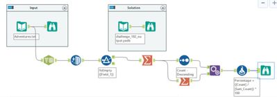 Weekly Challenge 182 Solved.jpg