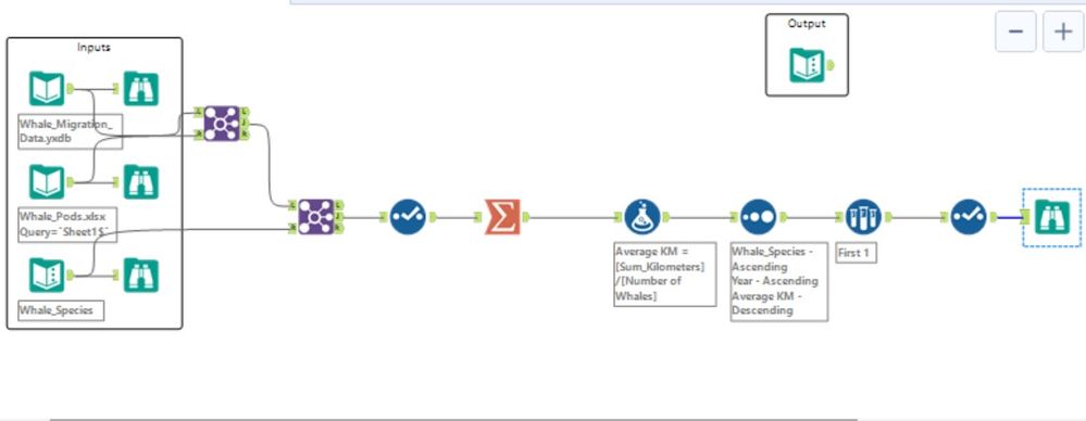 Weekly Challenge 222 Solved.jpg
