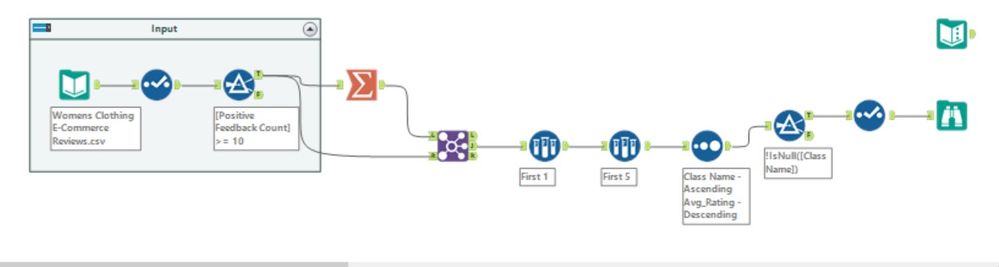 Weekly Challenge 164 Solved.jpg