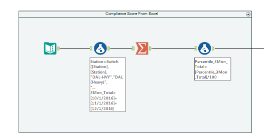 Compliance Score from Excel