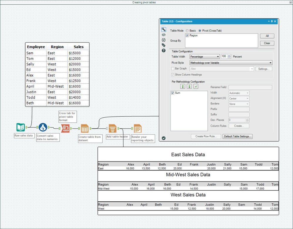 Creating Pivot Tables.jpg