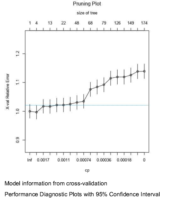 How to interpret Decision Tree - Pruning Plot - Alteryx Community