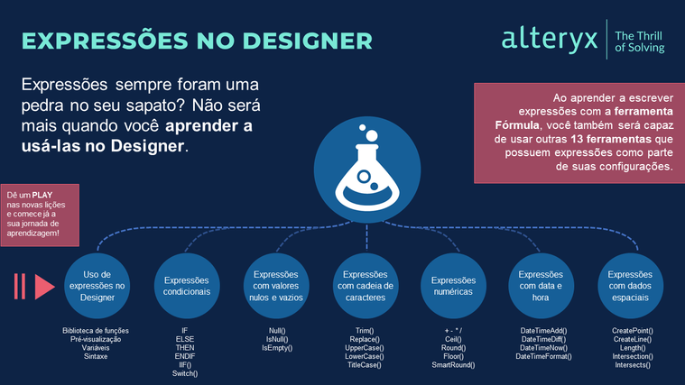 Chart_Uso de Expressões.png Chart_Uso de Expressões.png