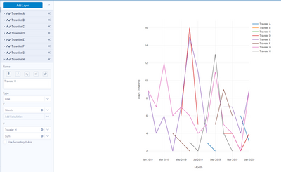 Plotting a multi-line time series chart for multiple users1.png