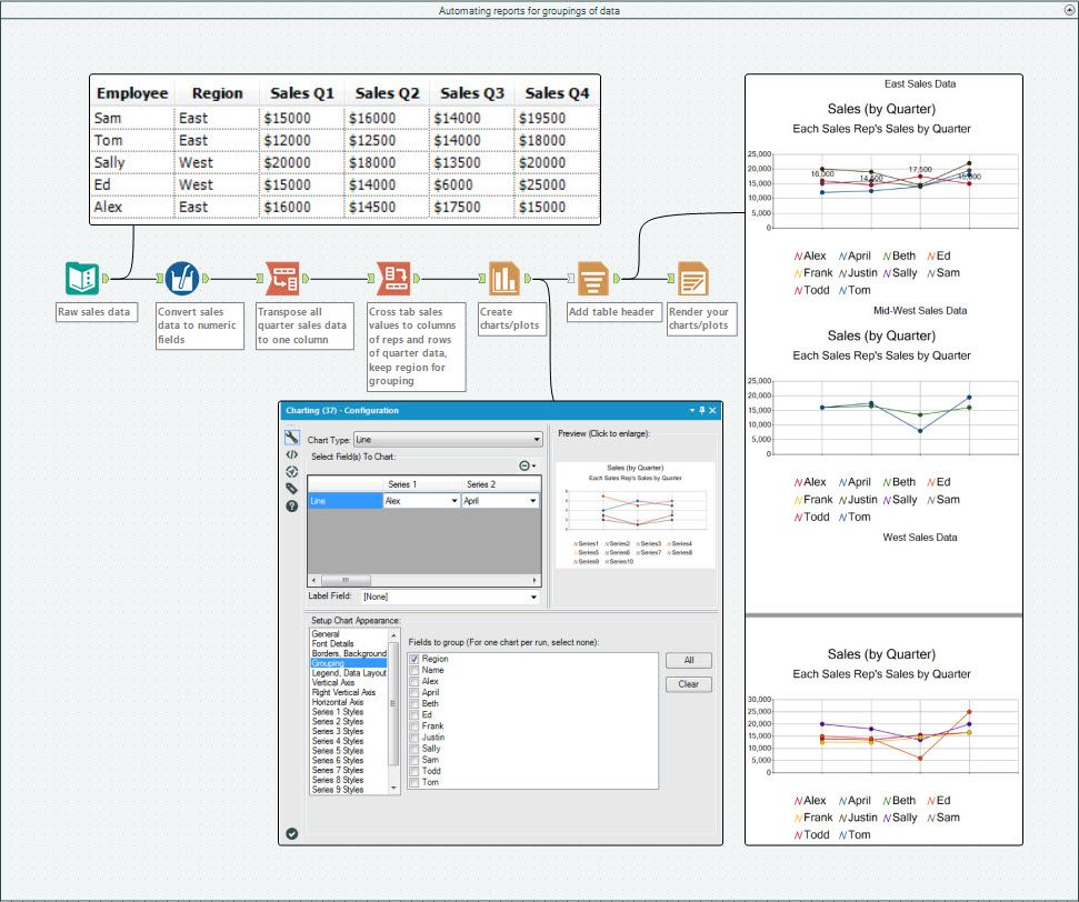 Automating reports for groupings of data.jpg