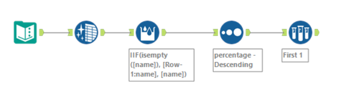 sql-how-to-select-row-with-max-value-when-duplicate-rows-exist-in-sql