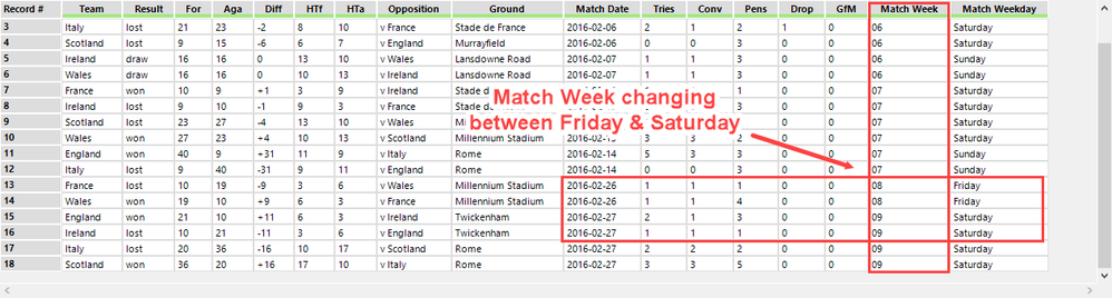 Browse of week counting.png