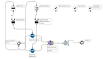 Figure 1: The basic macro